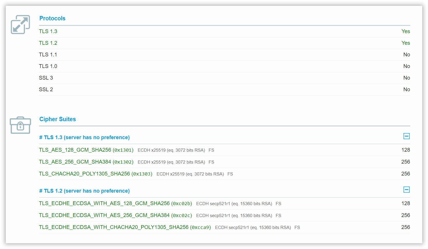 nginx abgesichert