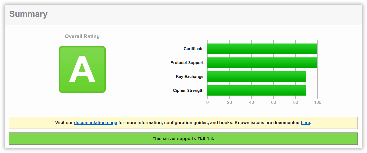 Ein A+ Rating für unsere Webseite